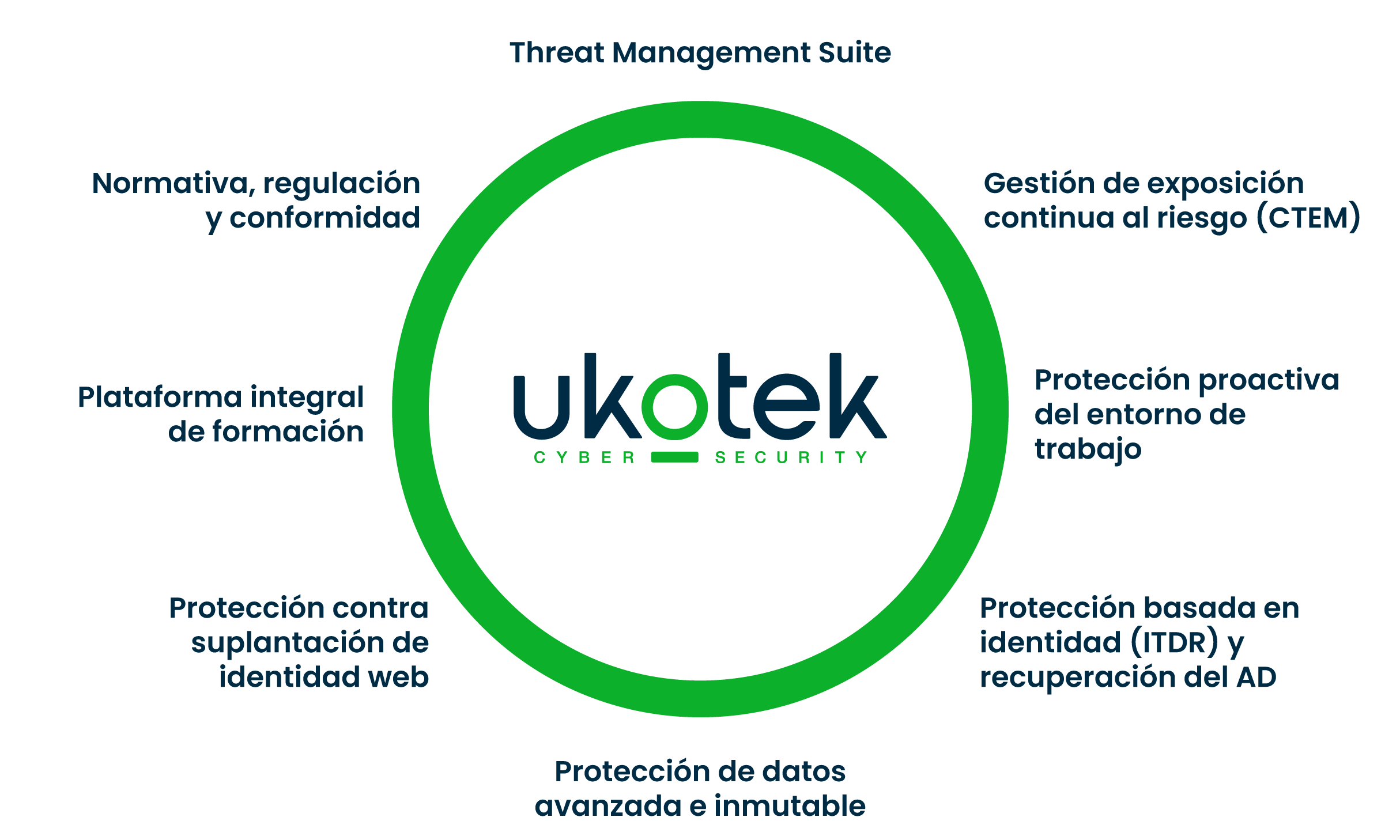 soluciones-UKOTEK-cibersecurity