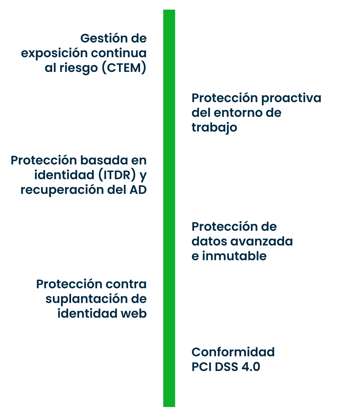 soluciones-ukotek-vert